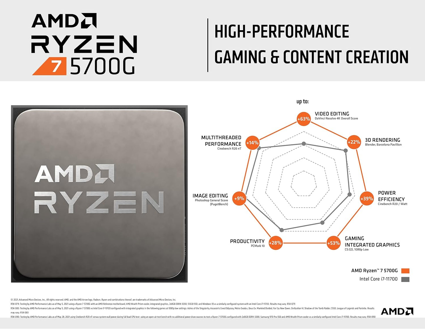 AMD Ryzen™ 7 5700G Desktop Processor (8-core/16-thread, 20MB Cache, up to 4.6 GHz max Boost) with Radeon™ Graphics