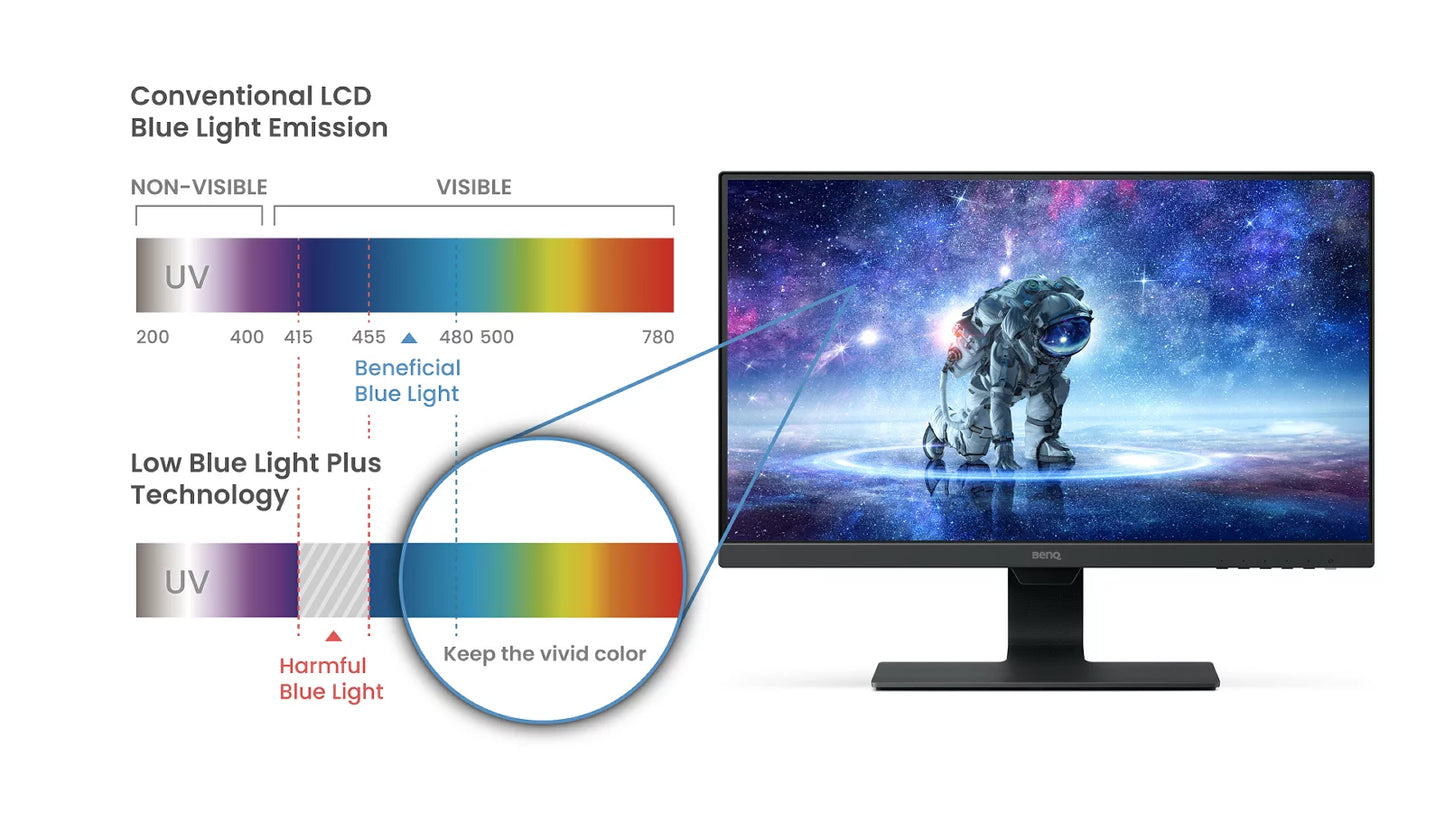 BenQ GW2480L 23.8 inch FHD 1080p Eye-Care, IPS LED Monitor, 1920x1080 Pixels, Cable Management, HDMI, Eyesafe,Low Blue Light Plus, Ultra Slim Bezel, Brightness Intelligence tech,