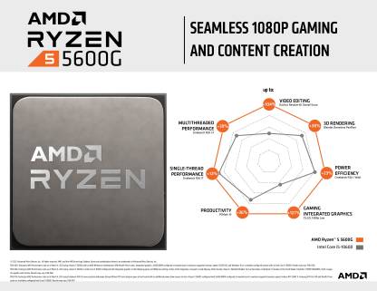 AMD Ryzen 5 5600G Socket AM4 Desktop Processor (6-Core/12-Thread, 19Mb Cache, Up to 4.4 Ghz Max Boost) with Radeon Graphics