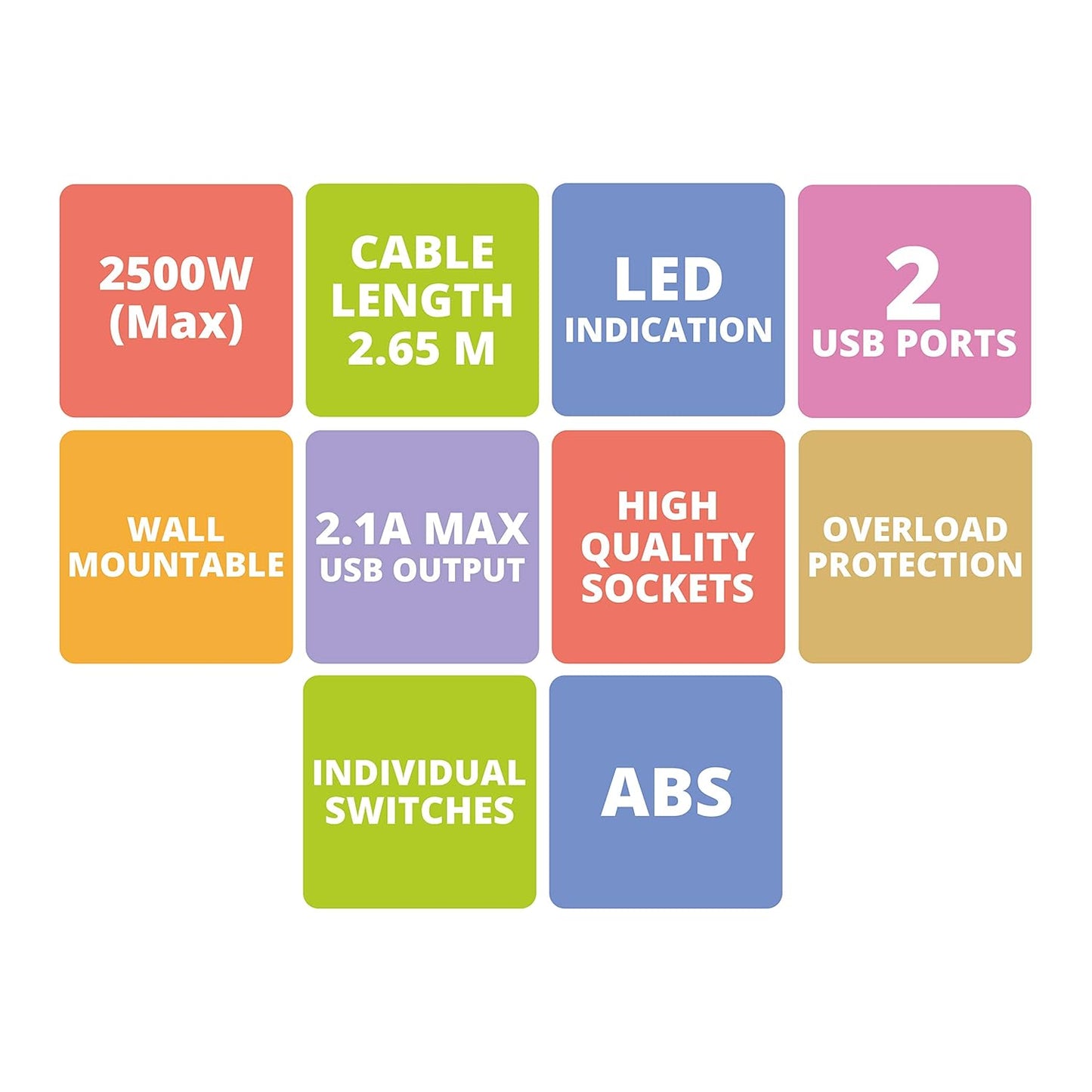 ZEBRONICS ZEB-PS5320 USB Plus with 2500W Power Extension Socket 5 Universal sockets with 2 USB Ports, Circuit Breaker, Power On/Off Switch and an LED Indicator